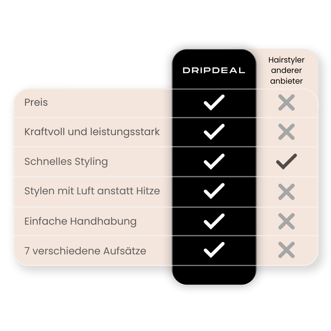 7 in 1 Multifunktionaler Hairstyler Dripdeal | Glätten, Locken & Volumen