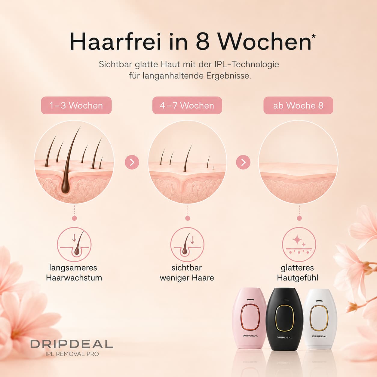 IPL Haarentfernungsgerät Dripdeal | Schmerzfrei, Langanhaltend & Hautschonend